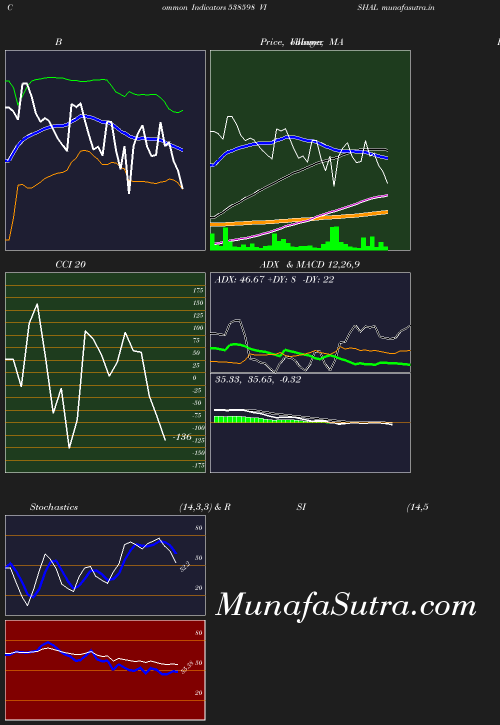 BollingerBands chart