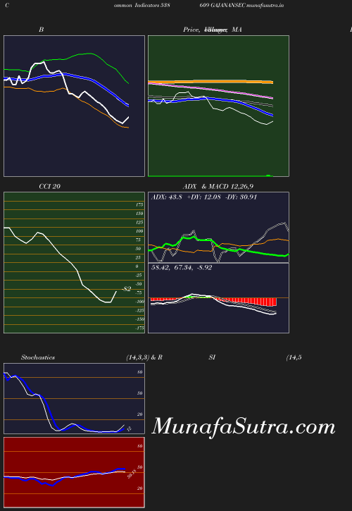 BollingerBands chart