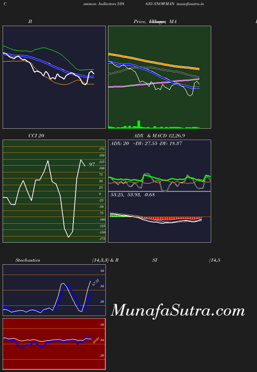 BollingerBands chart