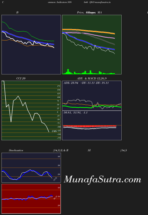 BollingerBands chart