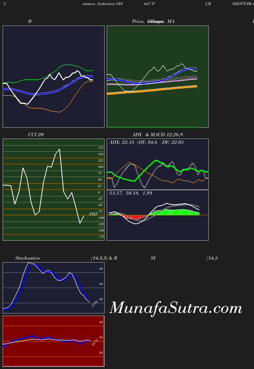 BollingerBands chart