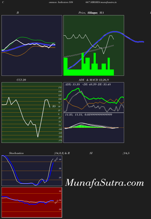 BollingerBands chart