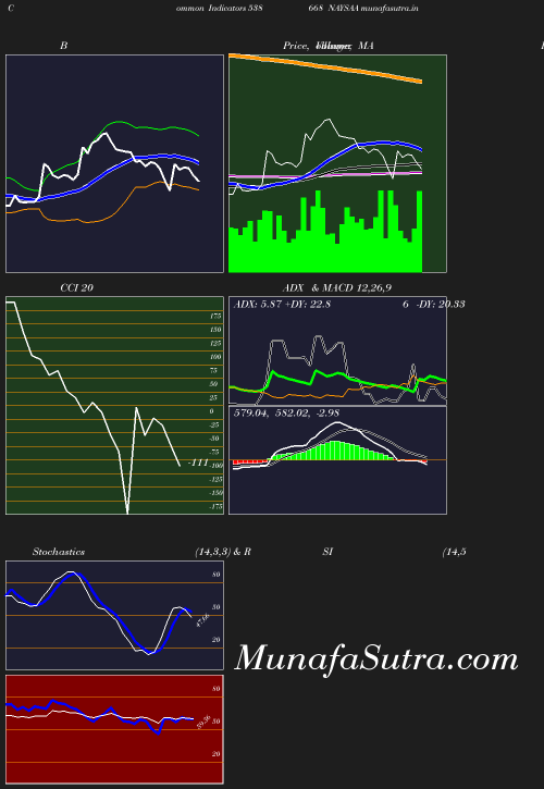 BollingerBands chart