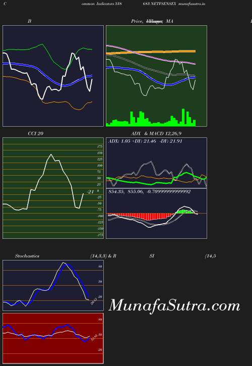 BollingerBands chart