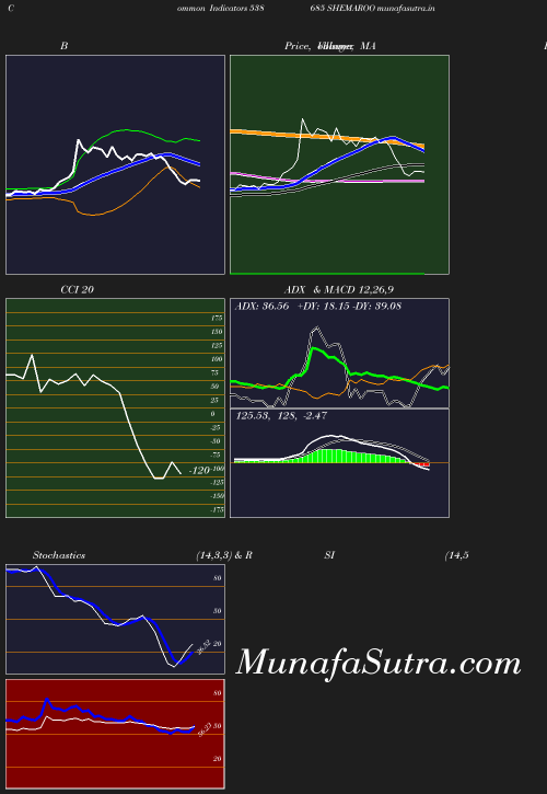 BollingerBands chart