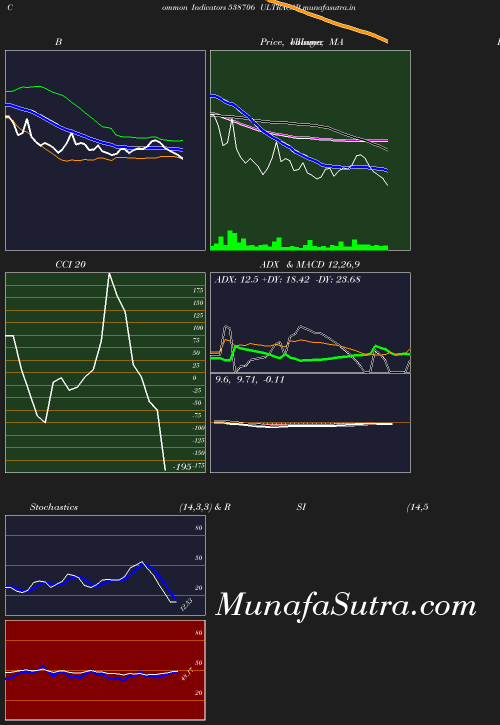 BollingerBands chart