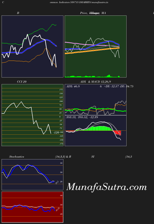 BollingerBands chart