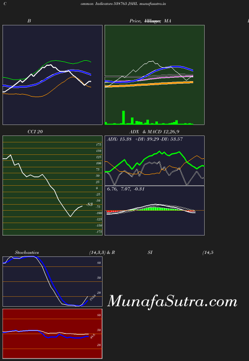 BollingerBands chart
