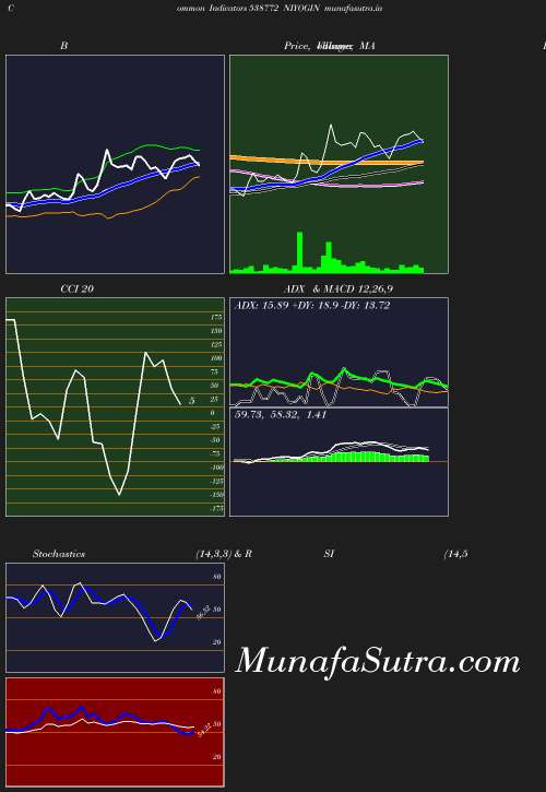 BollingerBands chart