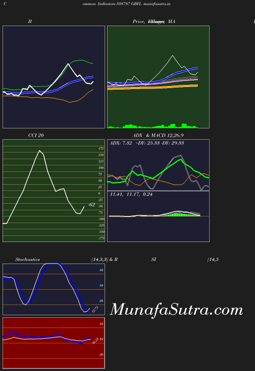 BollingerBands chart