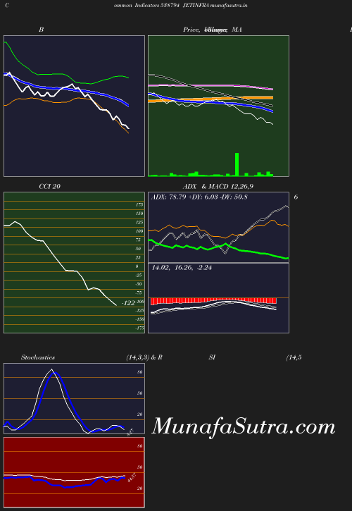 BollingerBands chart