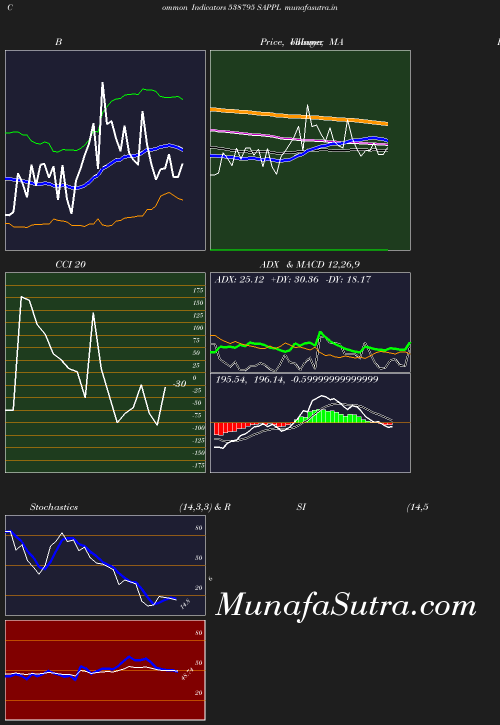 BollingerBands chart