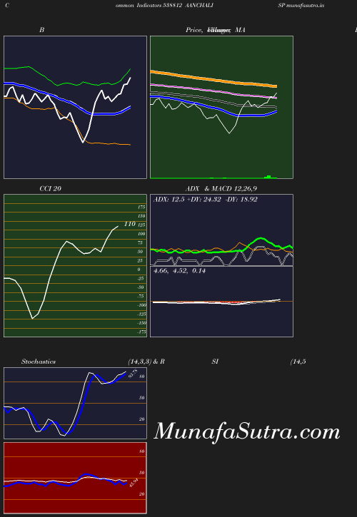 BollingerBands chart