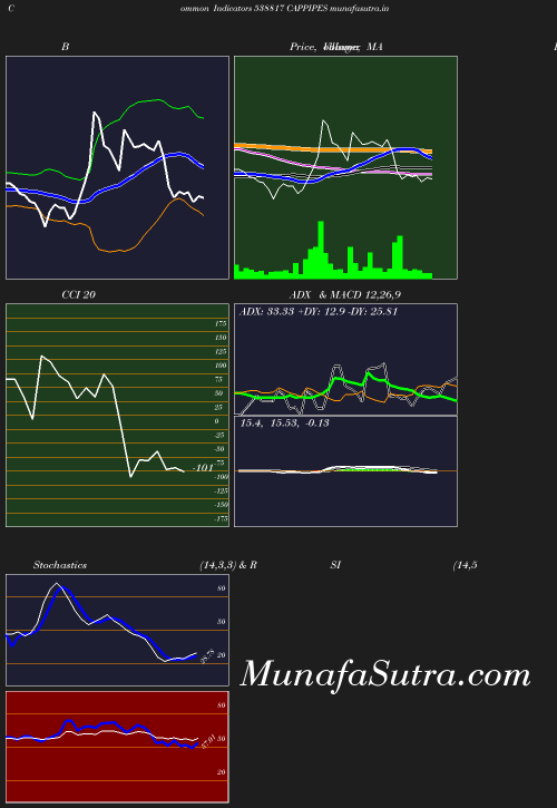 BollingerBands chart