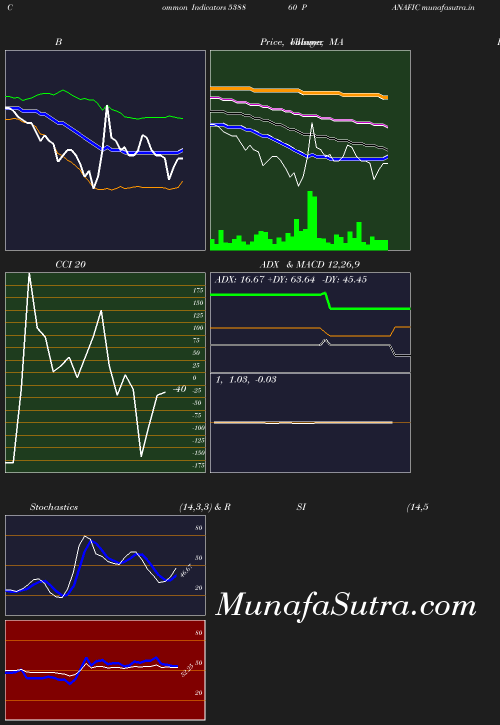 BollingerBands chart