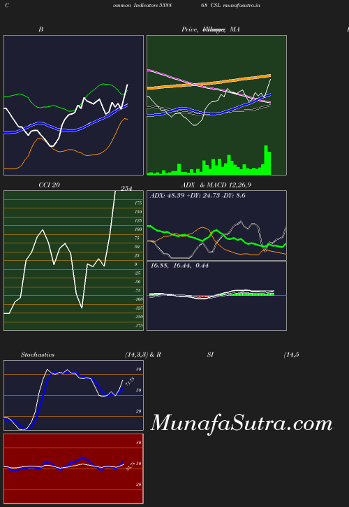 BollingerBands chart