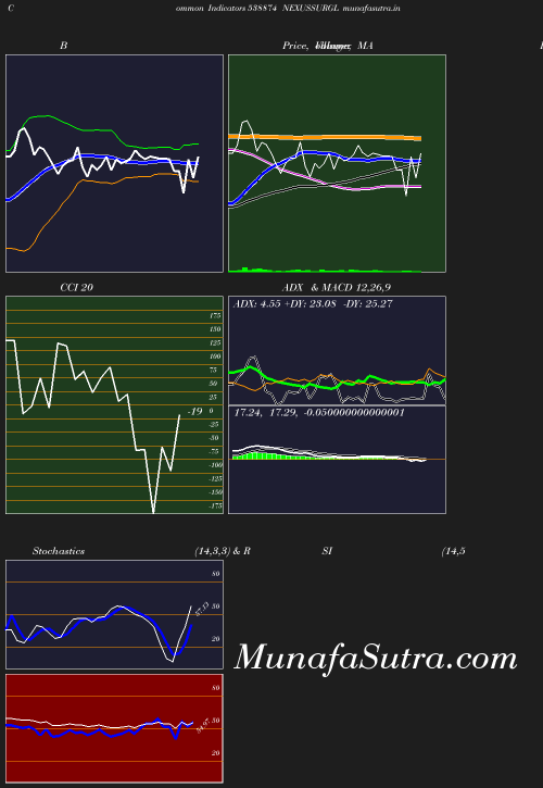 BollingerBands chart