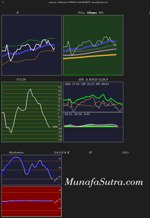 BollingerBands chart