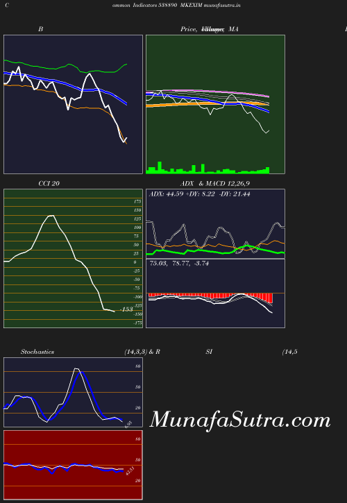 BollingerBands chart