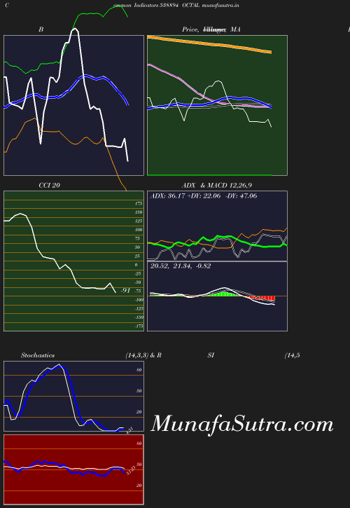 BollingerBands chart