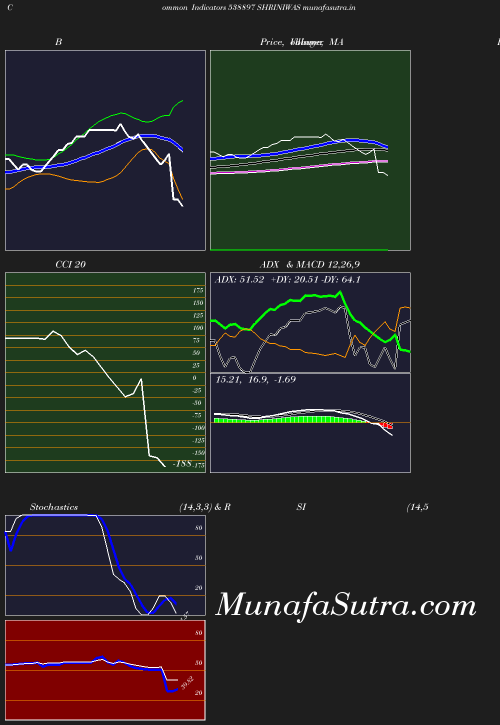 BollingerBands chart