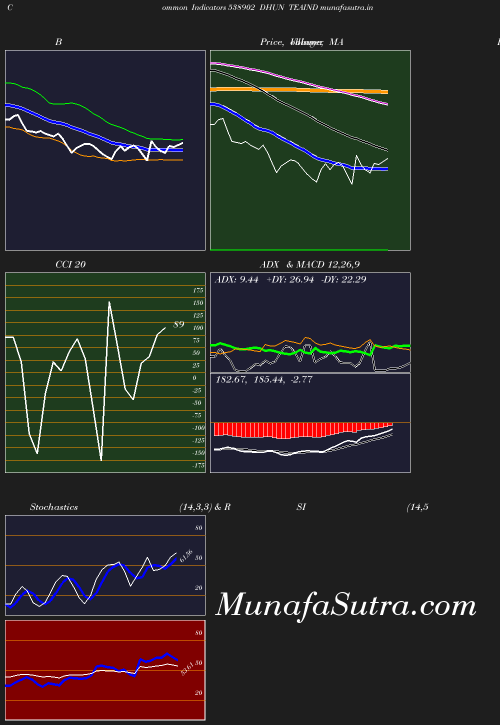 BollingerBands chart