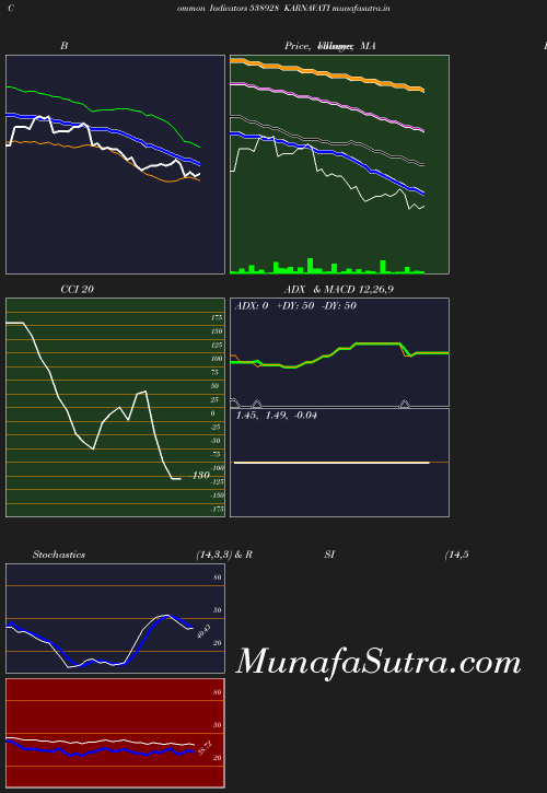 BollingerBands chart