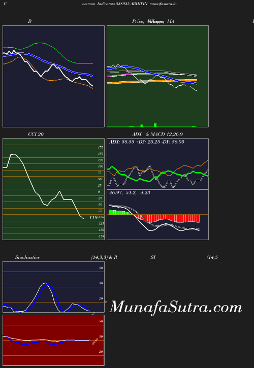 BollingerBands chart