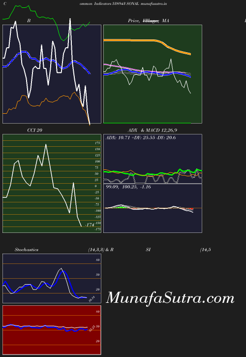 BollingerBands chart
