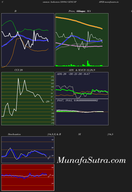 BollingerBands chart