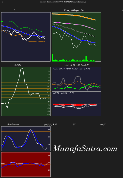 BollingerBands chart