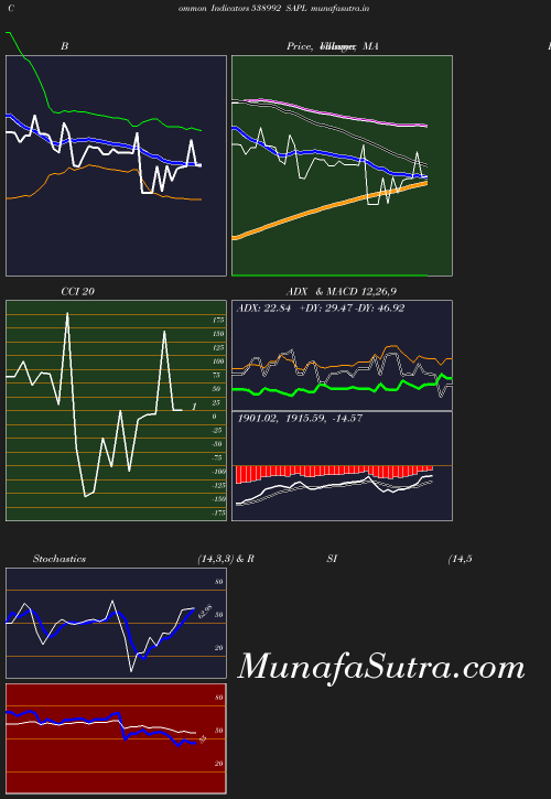 BollingerBands chart