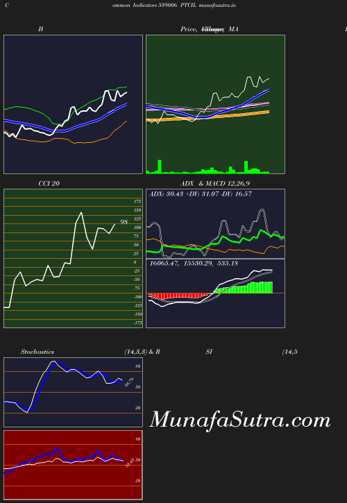 BollingerBands chart