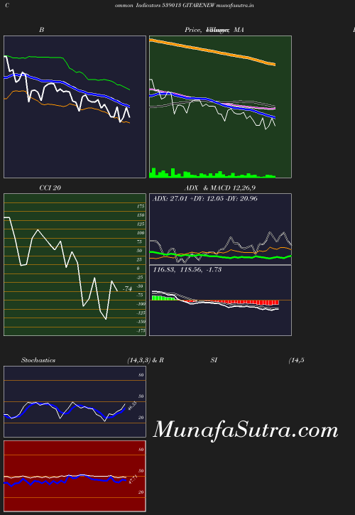 BollingerBands chart