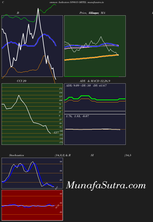 BollingerBands chart