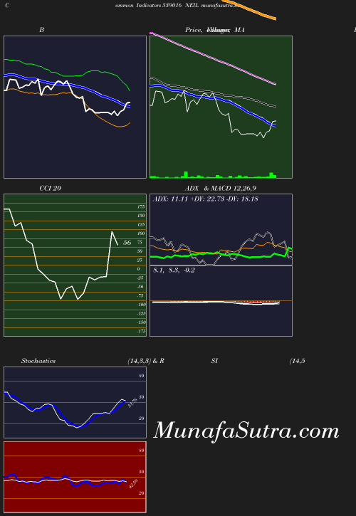 BollingerBands chart