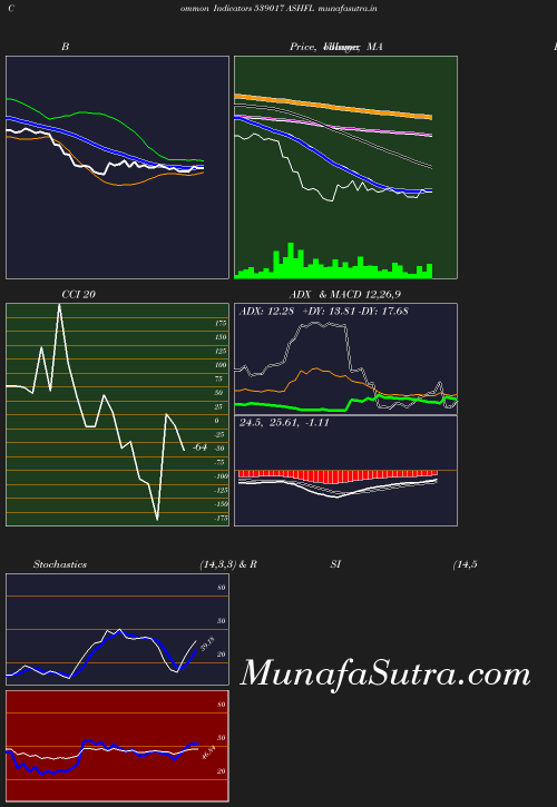 BollingerBands chart