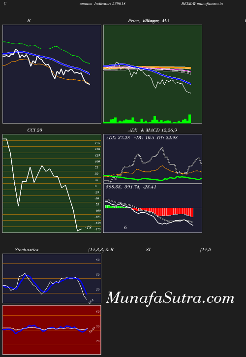 BollingerBands chart