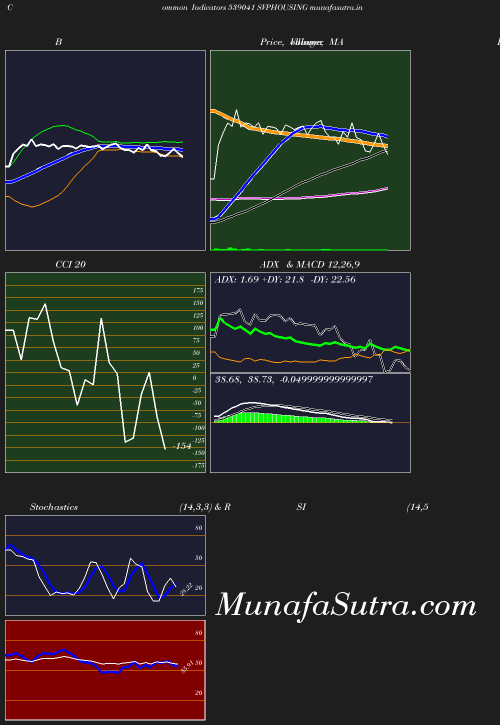 BollingerBands chart