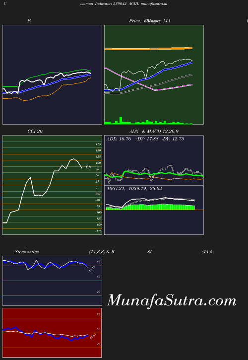 BollingerBands chart