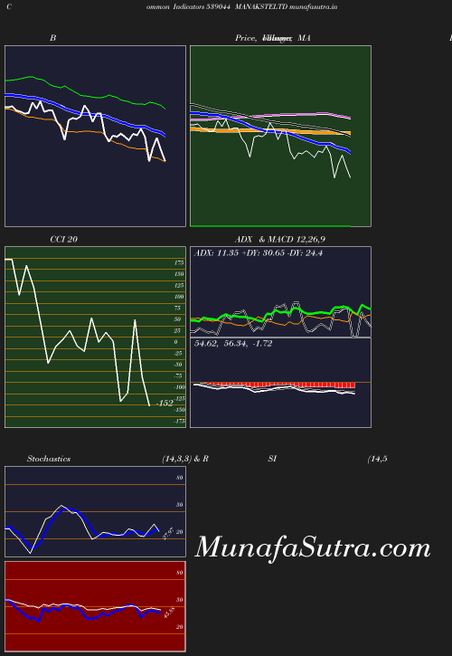 BollingerBands chart