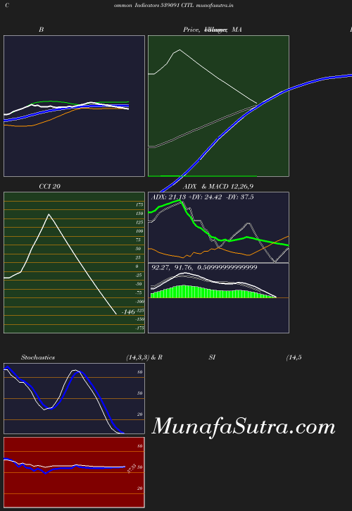 BollingerBands chart