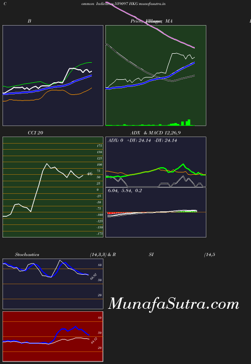 BollingerBands chart