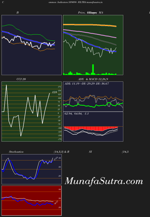 BollingerBands chart