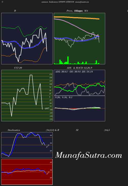 BollingerBands chart