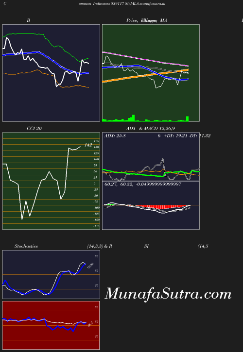 BollingerBands chart