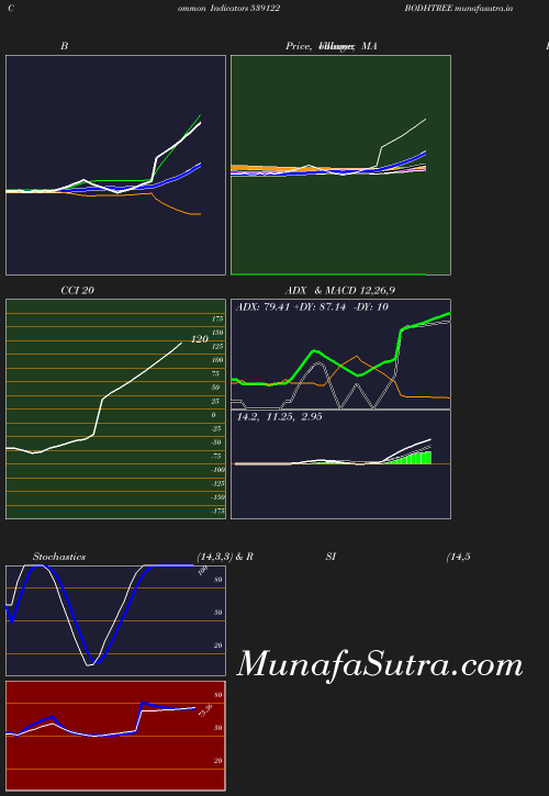 BollingerBands chart