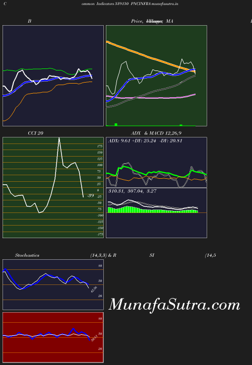 BollingerBands chart