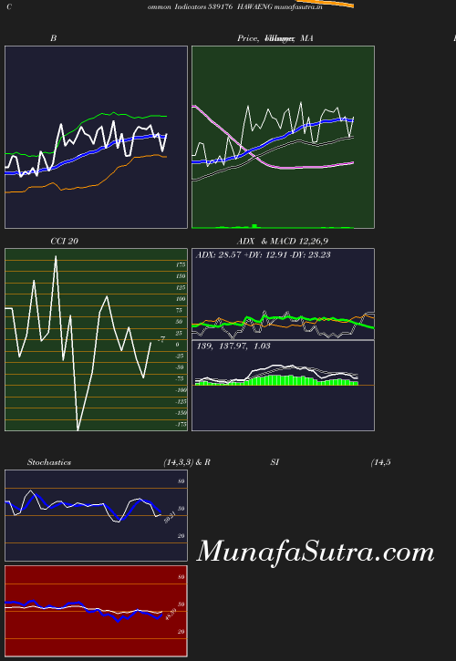 BollingerBands chart