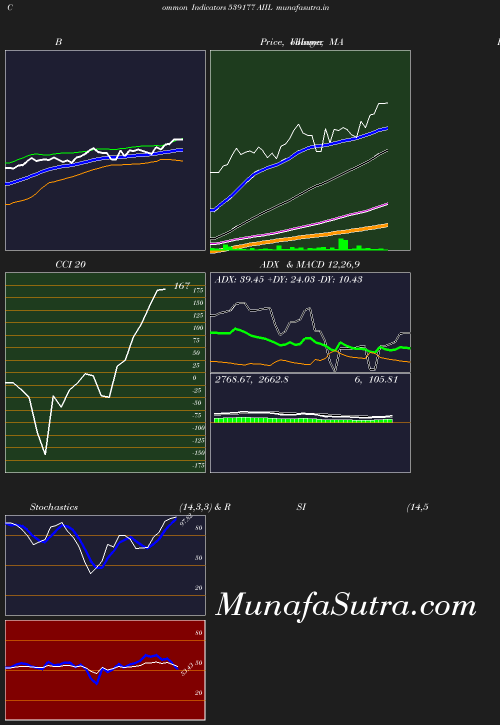 BollingerBands chart